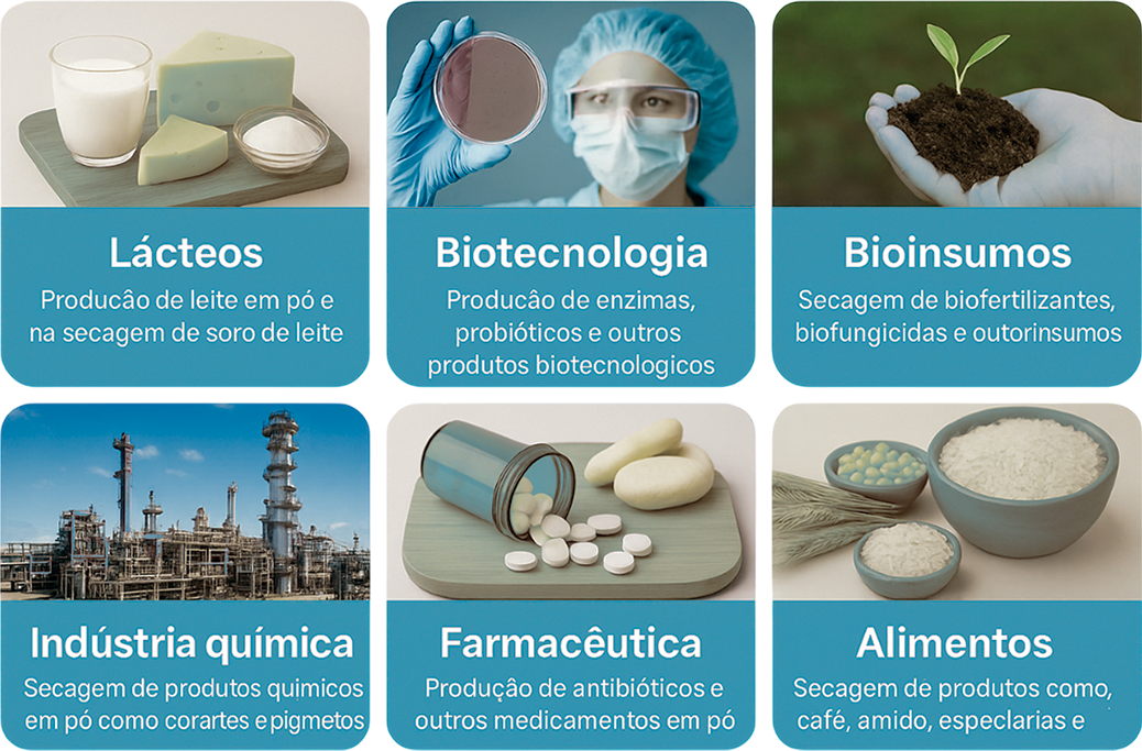 Diagrama de Aplicações do B 15 Mini Secador Spray