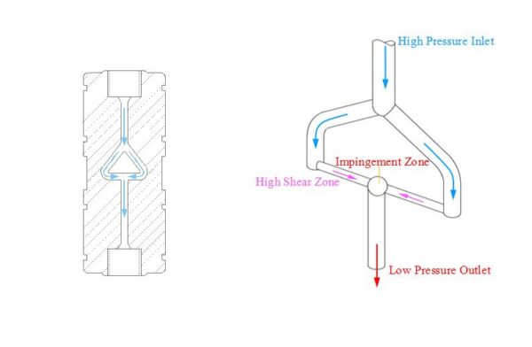 HandGenizer - Mini Homogeneizador Manual 2
