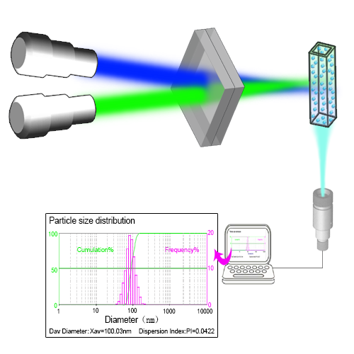 Dimensionador Genizer